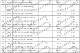 山西省汾阳医院2023年度公开招聘工作人员体检考察公告图片