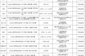 @所有人，10月上海市青少年体育重要赛事安排请查收图片