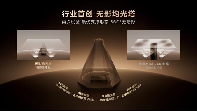 色域技术破壁者：TCL SQD-Mini LED重构高端电视的画质坐标系