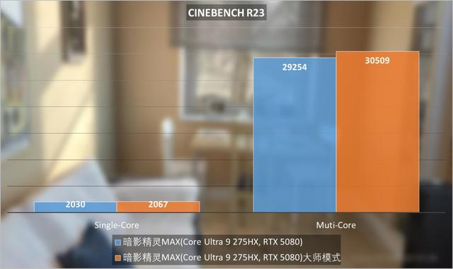 OMEN暗影精灵MAX评测：颜值很高，性能很猛