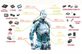 人形机器人核心零部件和行业分析图片