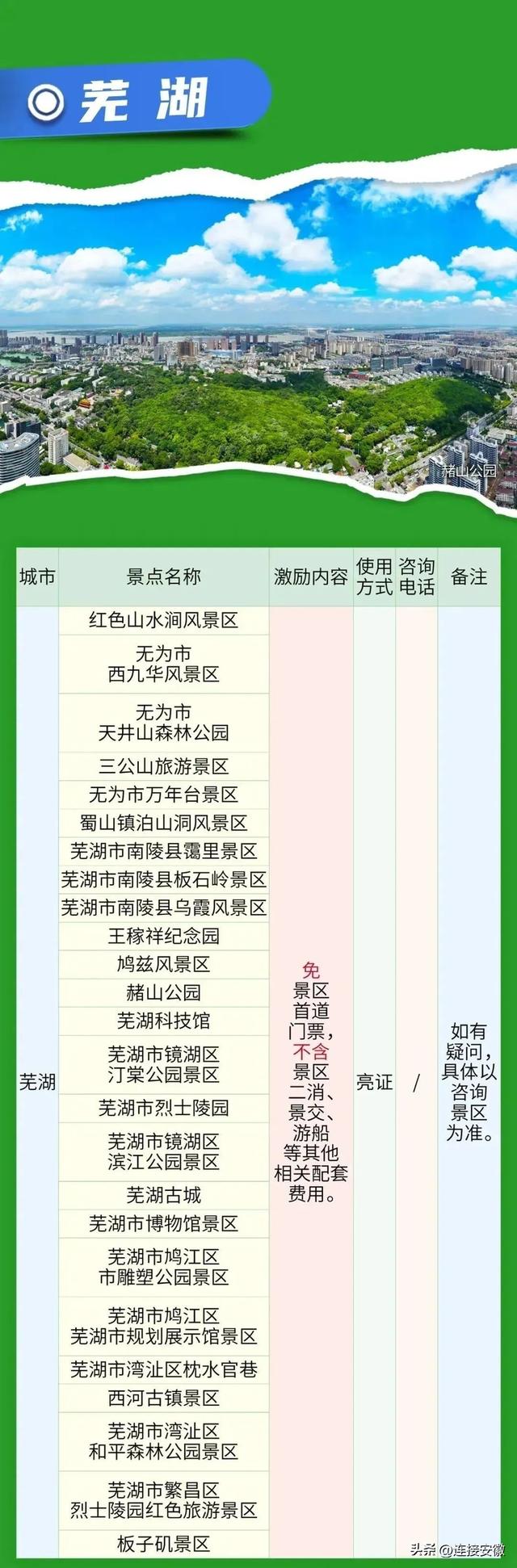 带上这个证！安徽省16市免费玩！