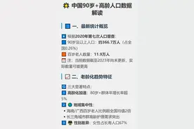 DeepSeek分析：我国年龄超过90岁的有多少人？看完惊呆了图片