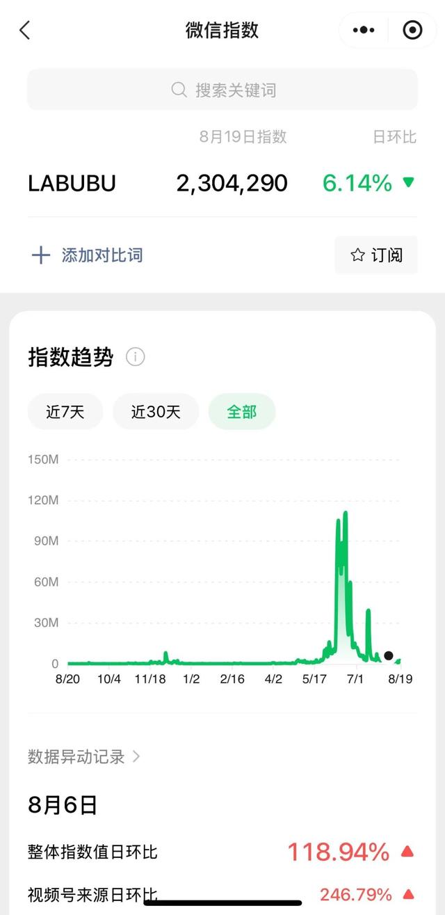 市值冲上4000亿港元，泡泡玛特还需要寻找下一个LABUBU