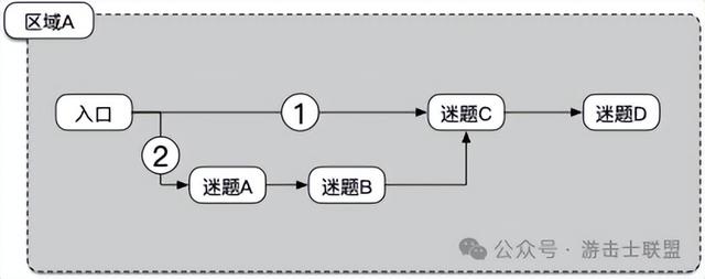 以Eriksholm（被偷走的梦）为例，分析标准策略潜行游戏关卡设计