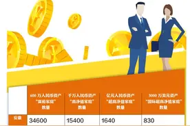 胡润财富：安徽有1640个“亿元户”！图片