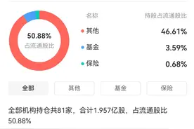 央企国企五家“小而美”的企业，未来十年，有望长成“参天大树”图片