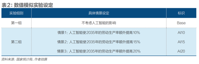 未来五年中国经济的合意增速