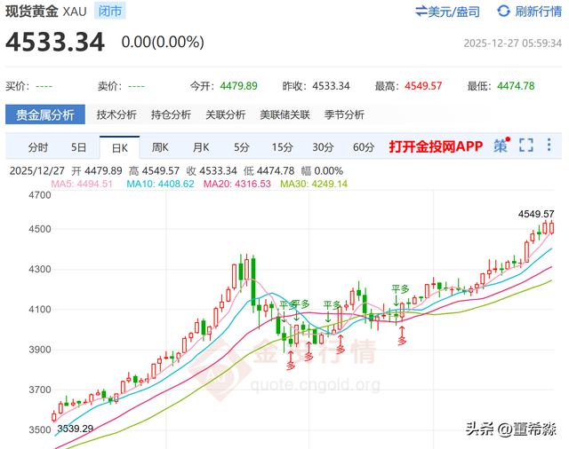 黄金、白银假日狂飙！狂热过后，投资者该如何布局2026？