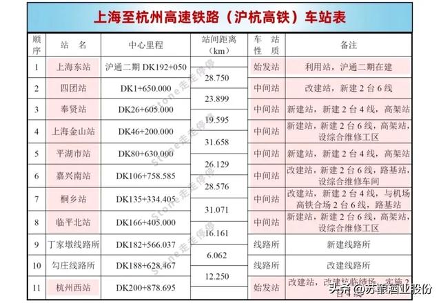 新建沪杭高铁的意义！