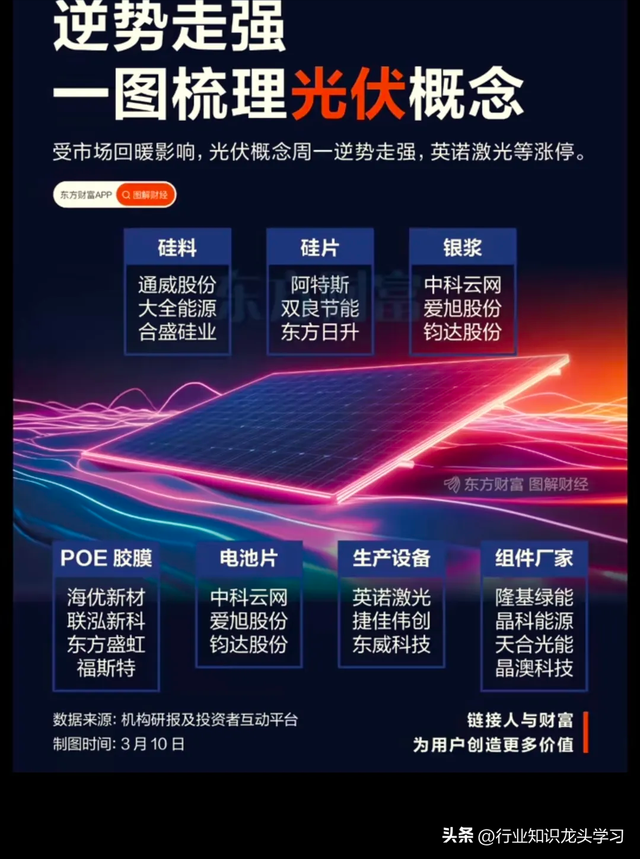 珍藏：数据中心电源+光伏+化工+有色+打破垄断+算力+全球第一等