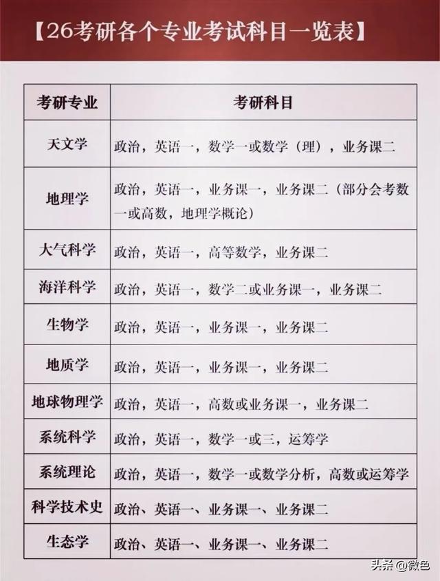 26年考研，各专业考试科目一览表