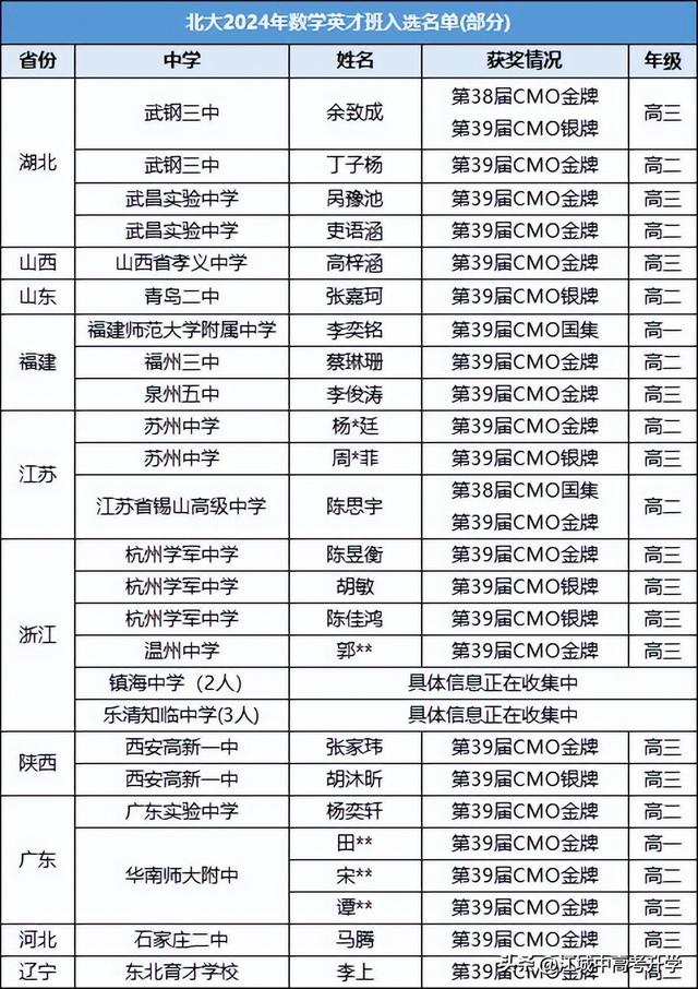 北大数院迎2025级本科新生，中国第一系名不虚传，数竞金牌收割机