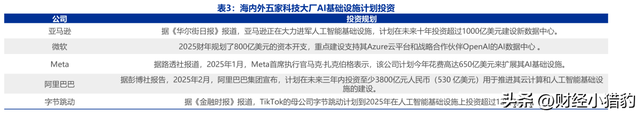 突发，利好不断！这一方向或直接起飞？机会？空仓满仓看（附股）