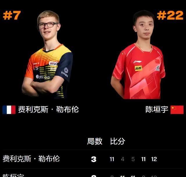 北京大满贯！世界冠军出局，王楚钦被闪光灯干扰，国乒2人出局