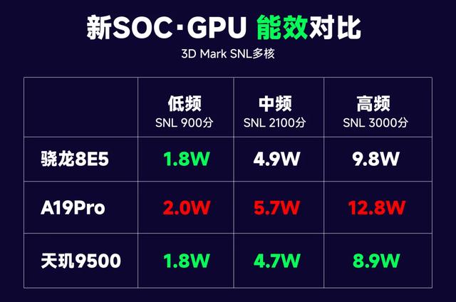 预计4299元起？VIVO X300系列详细参数汇总及对比小米17系列