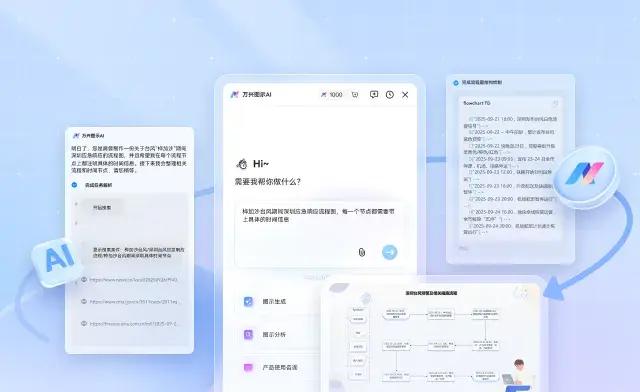 万兴图示2025大版本发布丨让文本可视化,让信息更直观