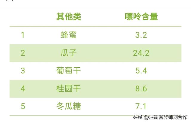 这99种可以放心吃的低嘌呤食物，请转给身边痛风和高尿酸患者！