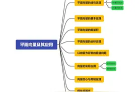 高一数学期末复习——平面向量10大题型汇编图片
