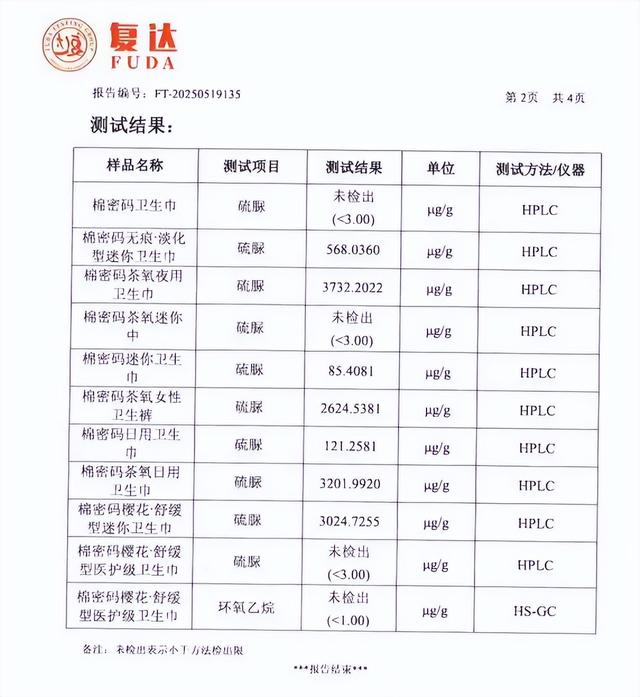 辛巴“退网”风波：从糖水燕窝到“棉密码”卫生巾危机