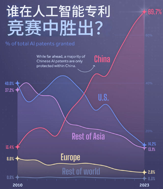 中国成人类历史上最大工业国，该给特朗普记上一笔功劳