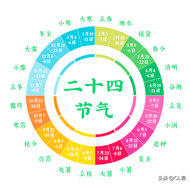 “白天冬至，单衣过冬；晚上冬至，冻死老牛”，今年冬至在何时？