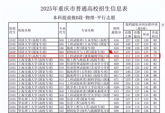 难以置信！985、211高校投档线暴跌，华南理工498，对外经贸499分