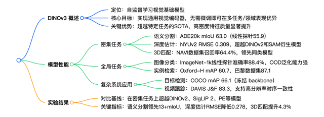 AI 论文周报丨多模态记忆智能体/推理模型等多领域成果一键速览