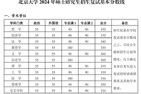 北京大学和清华大学2024年硕士研究生招生复试基本分数线图片