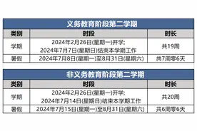 7周零6天！北京中小学生将迎来超长暑假图片