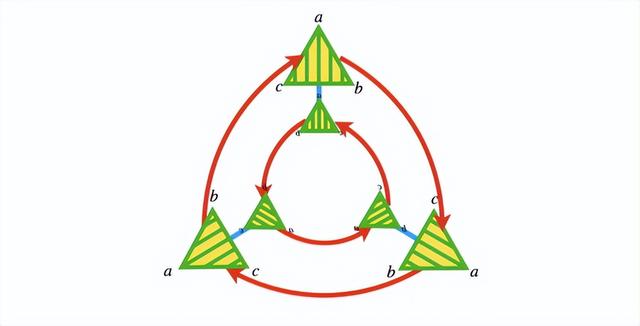 应用数学的38个主要分支，了解这些就够了