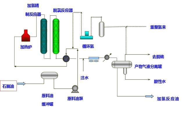 【收藏】49种化工工艺流程图
