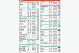 2024年留学考试时间超全汇总！记得收藏！图片