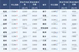 “万人摇”跌下神坛！西安二手房，量涨价跌继续图片