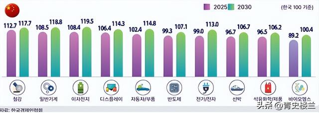 一夜之间，中国传来2个爆炸性突破	，美国从88%降到9%，中国猛追