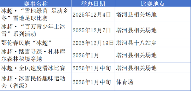 观赛！赏雪！寻北！跟着“冰超”游大兴安岭！