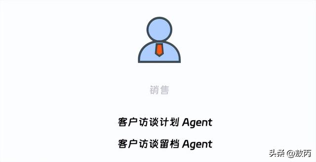 你还在用 AI 聊天？别人已靠“智能体”成为“超级个体”