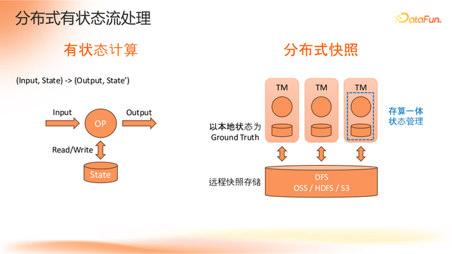 Apache Flink 2.0：实战数据湖与 AI 实时化