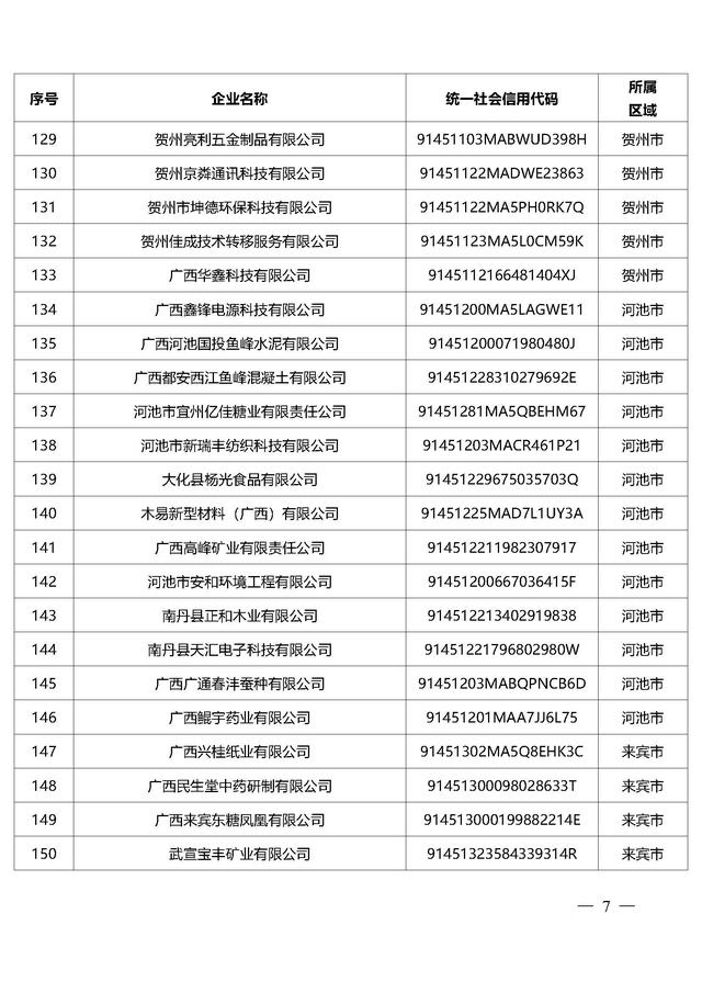 广西：2025年高新技术企业培育库第二批入库企业名单