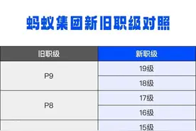 爆料支付宝研发岗的年终奖图片