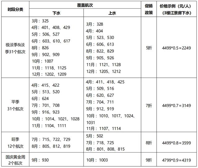 三峡游轮预售全航次!都是五星级游轮,通通五折起!