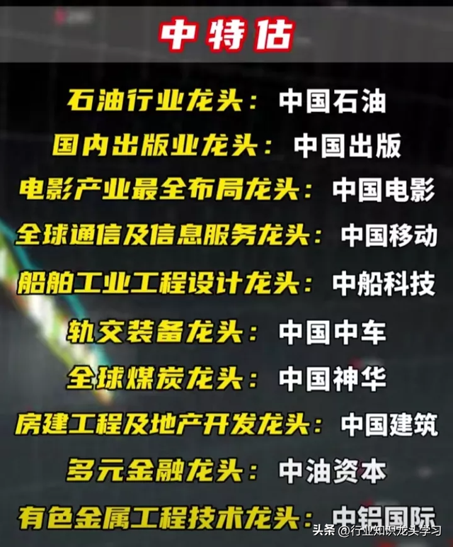 值得珍藏：算力+AI赛道龙头+顶尖科技+汽车+大金融+机器人+中特估