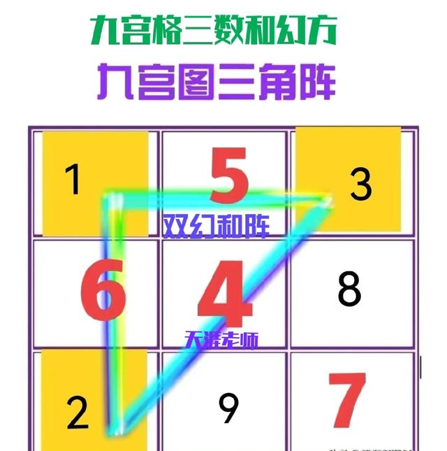【1023】邀您参与九宫格新类型布阵方法的探析和分享