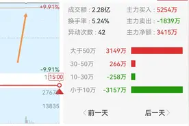 涨停板打板系列知识（十二）图片