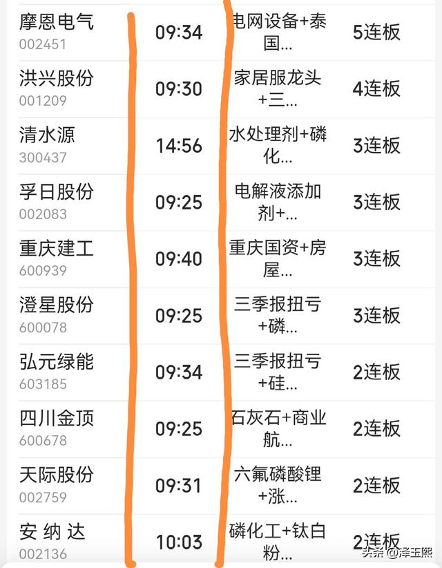 问小白-下一只大牛股会不会就在这11只股票里面？(2)