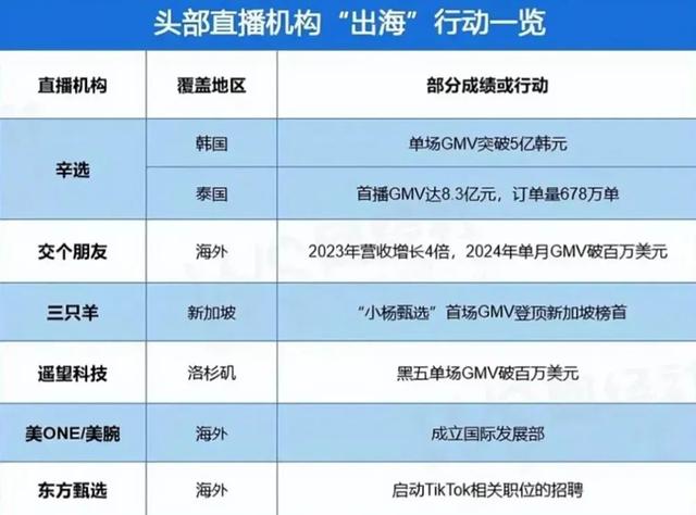 超级主播集体出海，三只羊搞笑再成功，李佳琦折戟印尼
