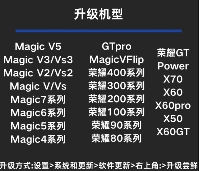 荣耀手机注意！MagicOS9.0升级覆盖30多款机型