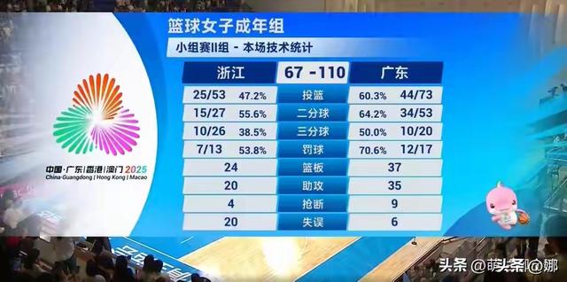 全运女篮-四川狂胜香港73分豪取两连胜 李梦25分+7人上双