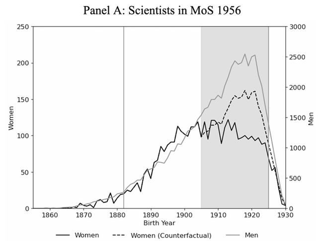 【香樟推文3741】科学界的女性：来自婴儿潮时期的经验启示