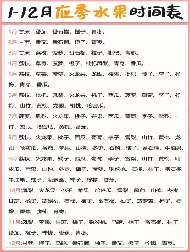 吃货必存!2025版「应季水果时间表」,吃对了才最香